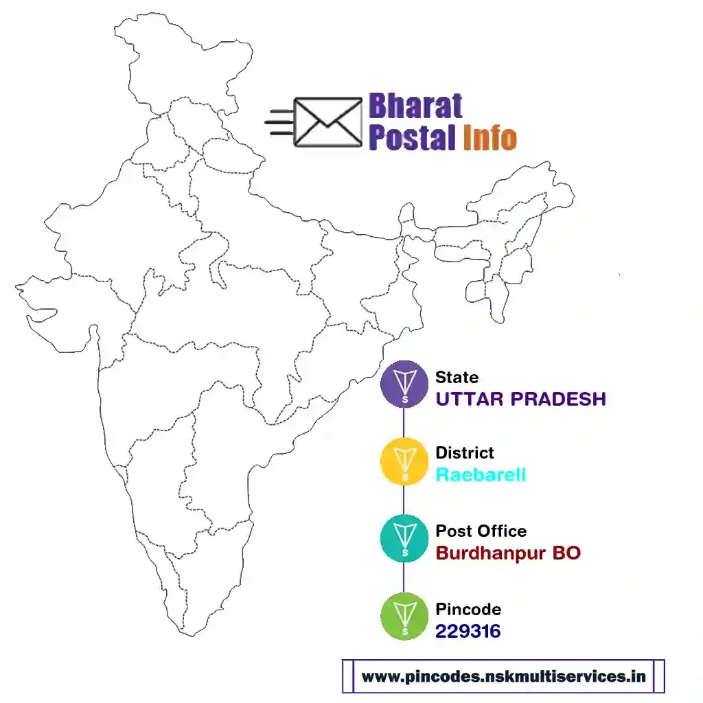 UTTAR PRADESH-Raebareli-Burdhanpur BO-229316